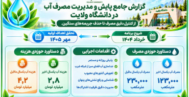 انتشار گزارش جامع پایش و مدیریت مصرف آب در دانشگاه ولایت؛ از کنترل دقیق مصرف تا حذف جریمه‌های سنگین