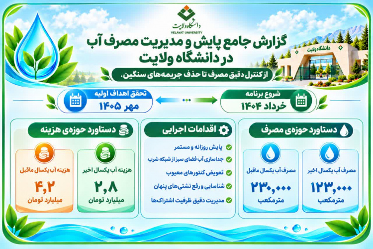 انتشار گزارش جامع پایش و مدیریت مصرف آب در دانشگاه ولایت؛ از کنترل دقیق مصرف تا حذف جریمه‌های سنگین